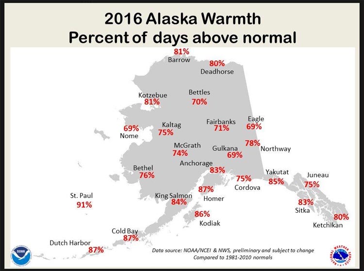 Map showing percentage of days above average in 2016 at various Alaska sites