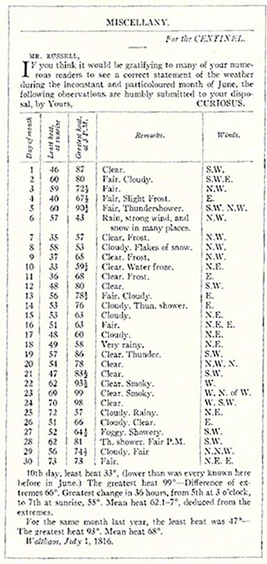 The weather data for Waltham, Massachusetts in June 1816 as recorded by an anonymous local resident