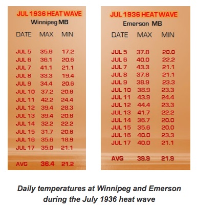 Temperatures during July 1936 heat wave in Manitoba