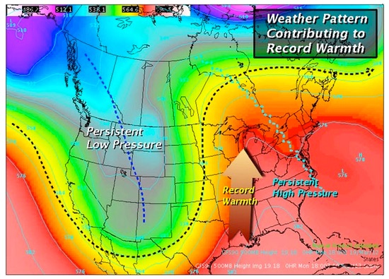 A graphic illustrating the persistent weather pattern that resulted in the anomalous heat event in the Upper Midwest and southern Canada March 14-22, 2012